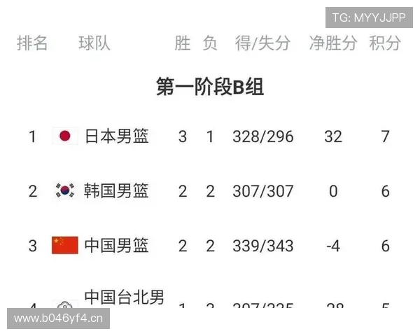 中国男篮最新数据分析揭示关键球员表现与胜负走势 - 副本 (2) - 副本 中国男篮最新数据分析揭示关键球员表现与胜负走势 - 副本 (2) - 副本